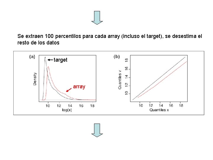 Se extraen 100 percentilos para cada array (incluso el target), se desestima el resto