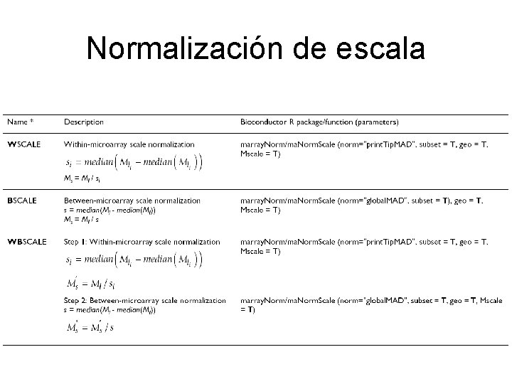 Normalización de escala 
