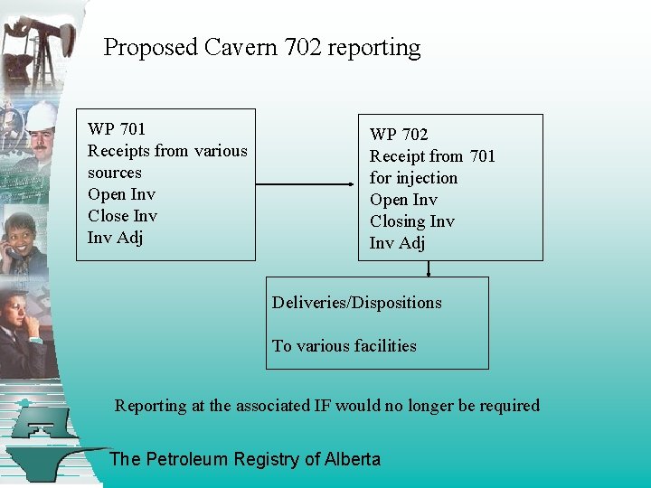 Proposed Cavern 702 reporting WP 701 Receipts from various sources Open Inv Close Inv