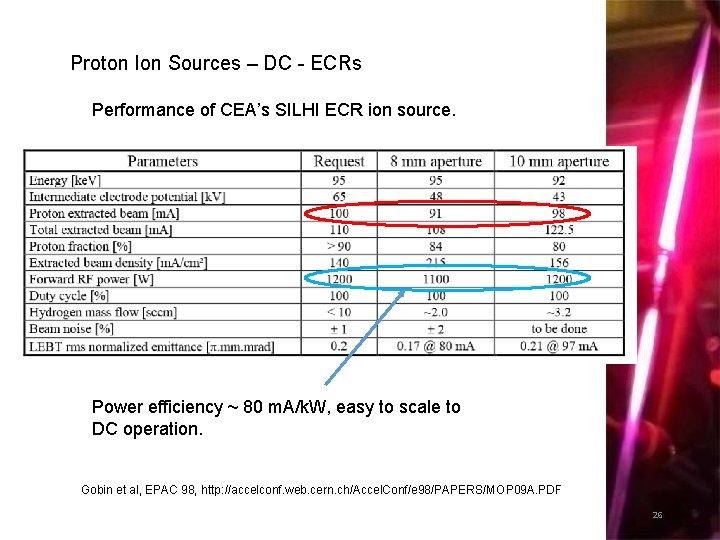 Proton Ion Sources – DC - ECRs Performance of CEA’s SILHI ECR ion source.