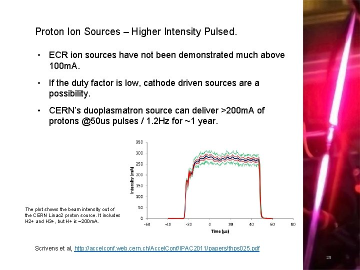 Proton Ion Sources – Higher Intensity Pulsed. • ECR ion sources have not been