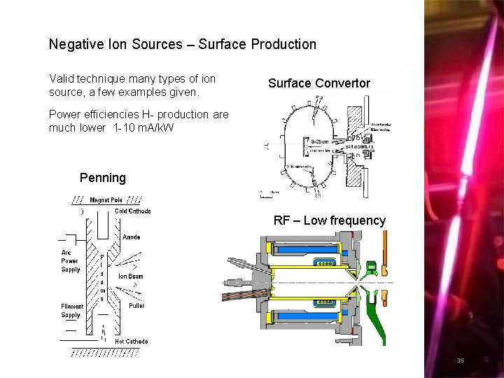 Negative Ion Sources – Surface Production Valid technique many types of ion source, a