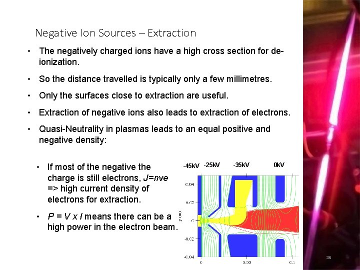 Negative Ion Sources – Extraction • The negatively charged ions have a high cross