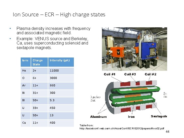 Ion Source – ECR – High charge states • • Plasma density increases with
