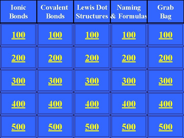 Ionic Bonds Covalent Bonds Lewis Dot Naming Structures & Formulas Grab Bag 100 100