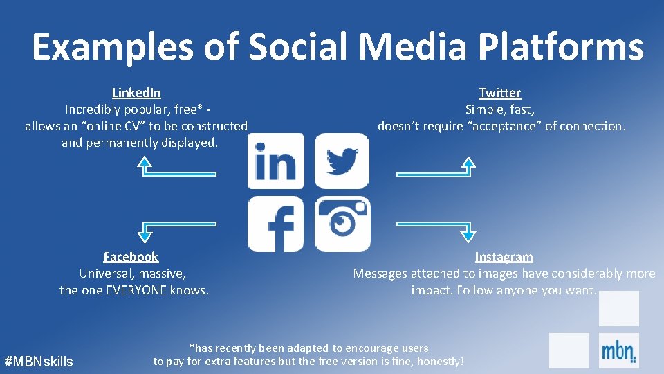 Examples of Social Media Platforms Linked. In Incredibly popular, free* allows an “online CV”