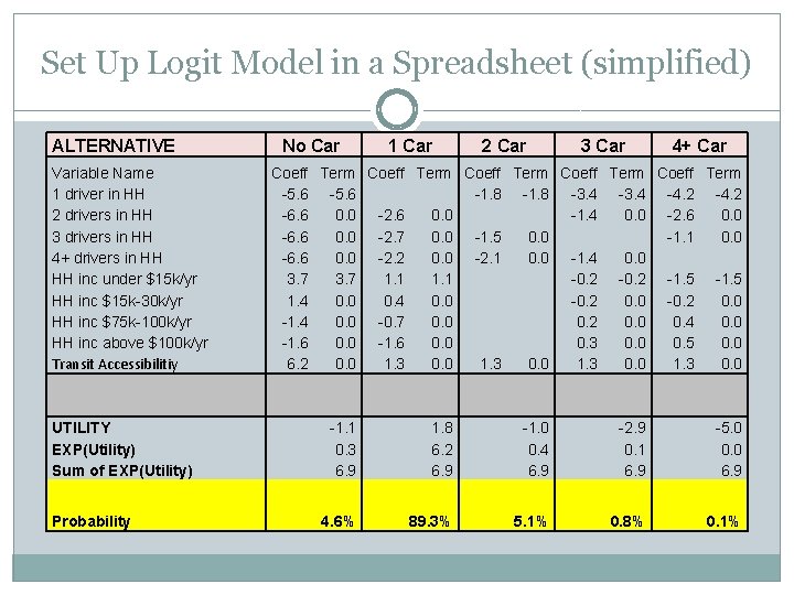 Set Up Logit Model in a Spreadsheet (simplified) ALTERNATIVE Variable Name 1 driver in