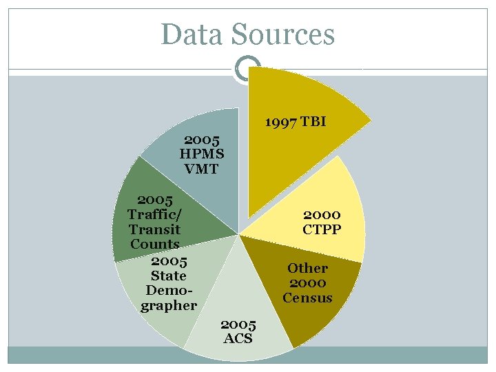 Data Sources 1997 TBI 2005 HPMS VMT 2005 Traffic/ Transit Counts 2005 State Demographer