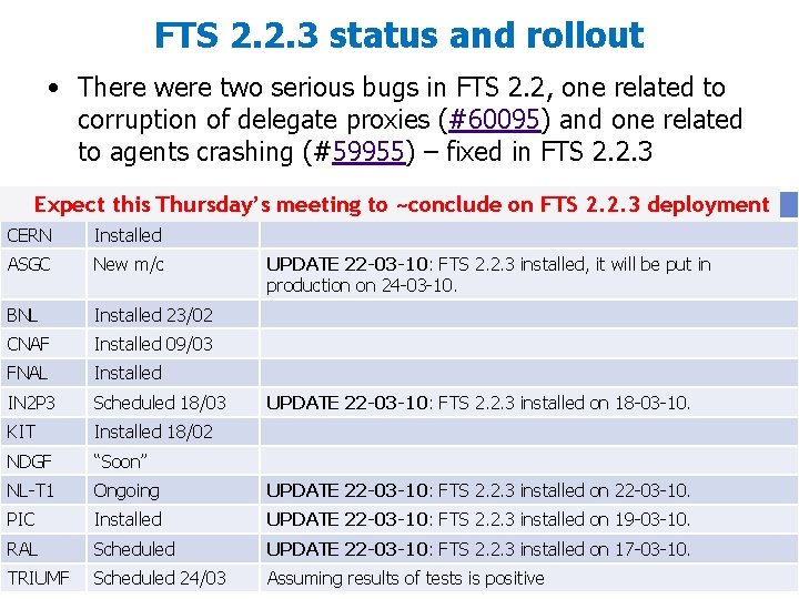 FTS 2. 2. 3 status and rollout • There were two serious bugs in
