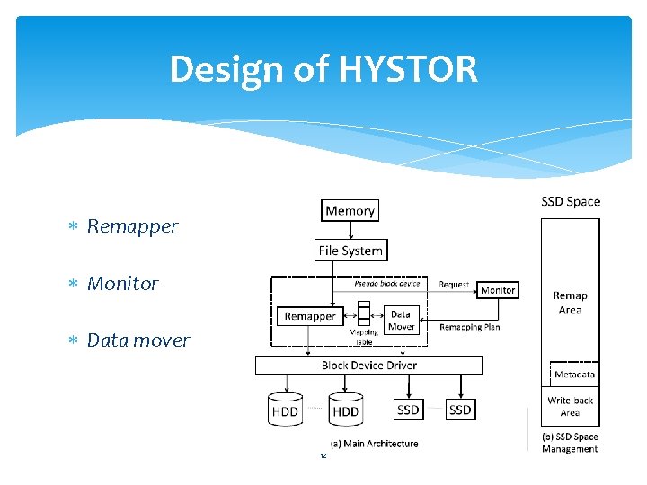 Design of HYSTOR Remapper Monitor Data mover 12 