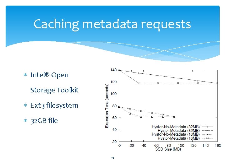 Caching metadata requests Intel® Open Storage Toolkit Ext 3 filesystem 32 GB file 16