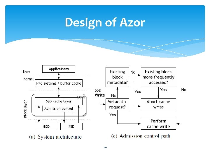 Design of Azor 20 