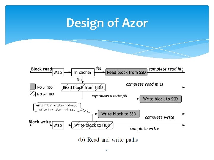 Design of Azor 21 
