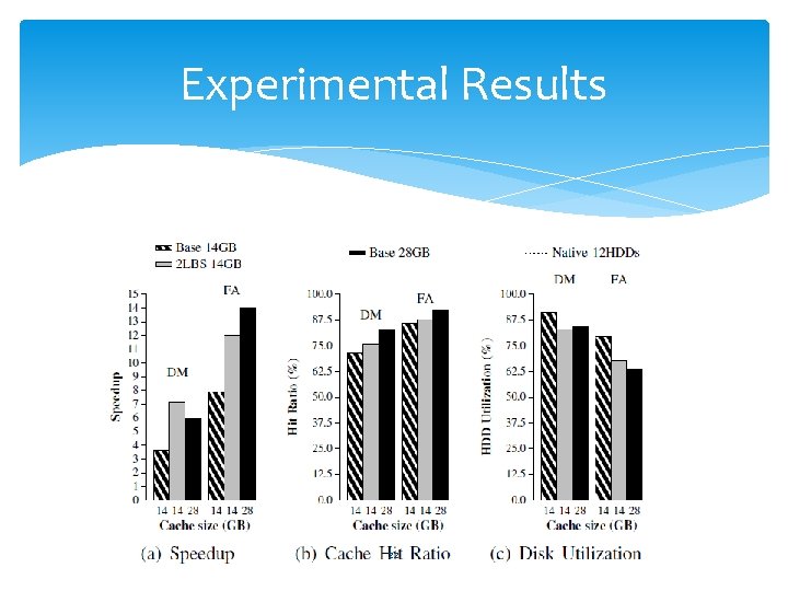 Experimental Results 22 