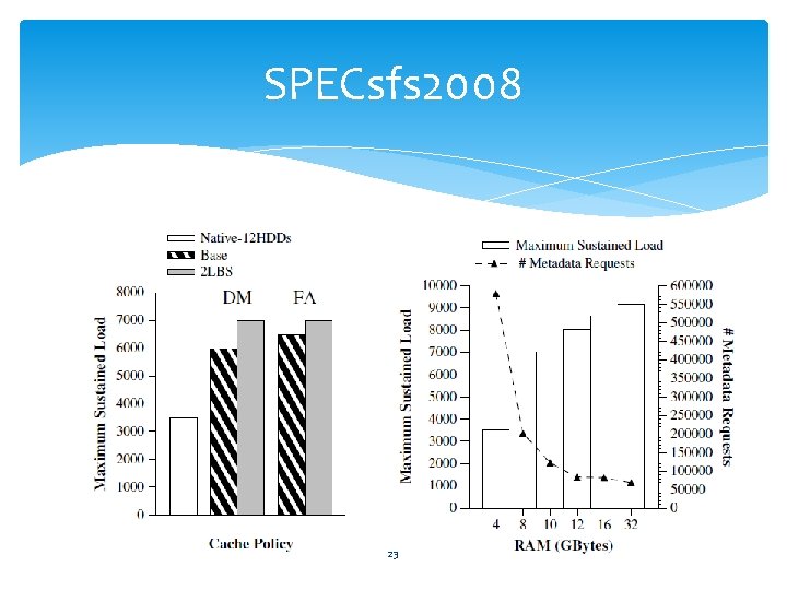 SPECsfs 2008 23 