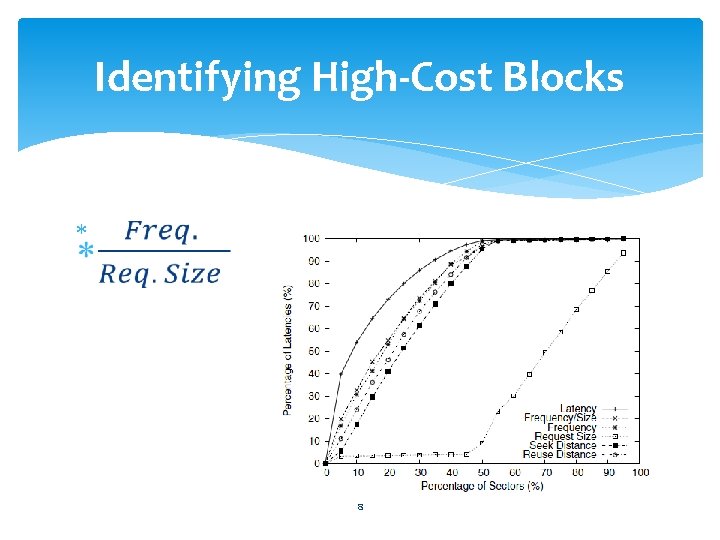 Identifying High-Cost Blocks 8 