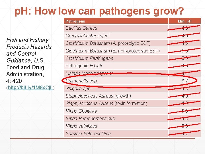 p. H: How low can pathogens grow? Pathogens Fish and Fishery Products Hazards and