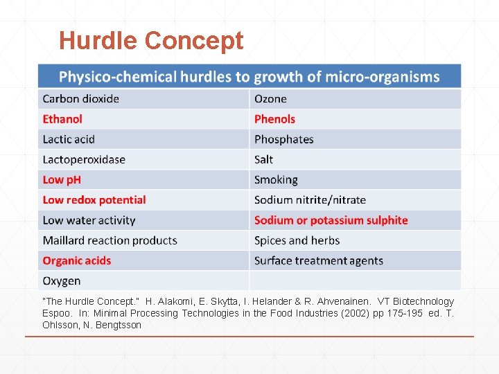 Hurdle Concept ”The Hurdle Concept. ” H. Alakomi, E. Skytta, I. Helander & R.