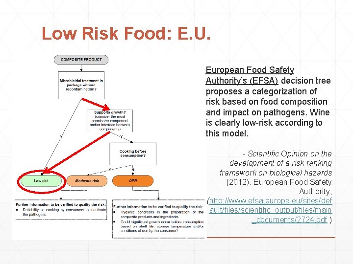 Low Risk Food: E. U. European Food Safety Authority’s (EFSA) decision tree proposes a