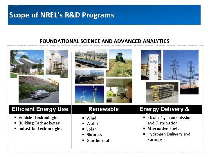 Scope of NREL’s R&D Programs FOUNDATIONAL SCIENCE AND ADVANCED ANALYTICS Efficient Energy Use §