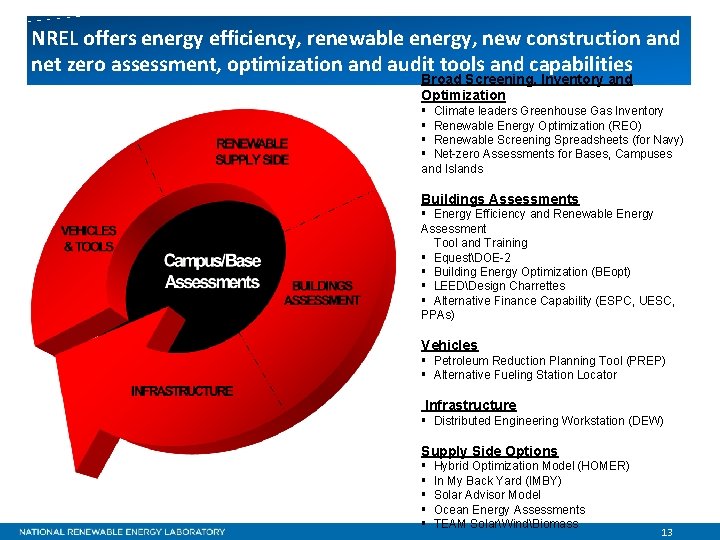 NREL offers energy efficiency, renewable energy, new construction and net zero assessment, optimization and
