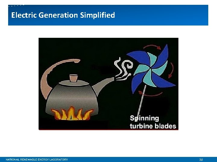 Electric Generation Simplified 30 