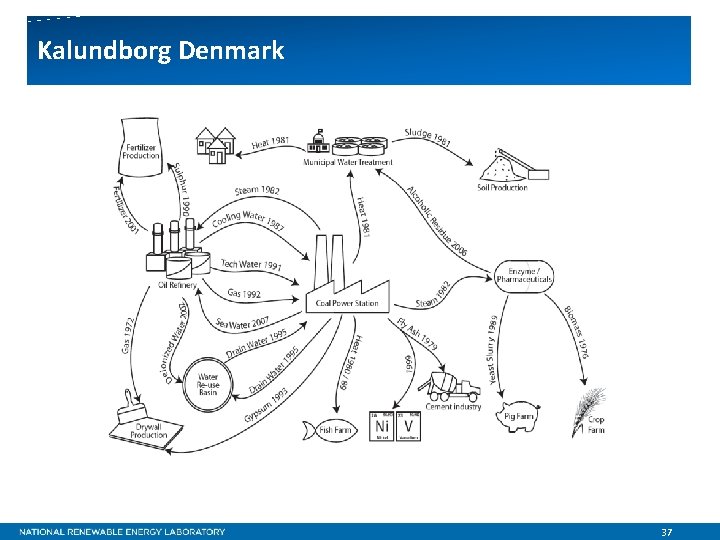 Kalundborg Denmark 37 