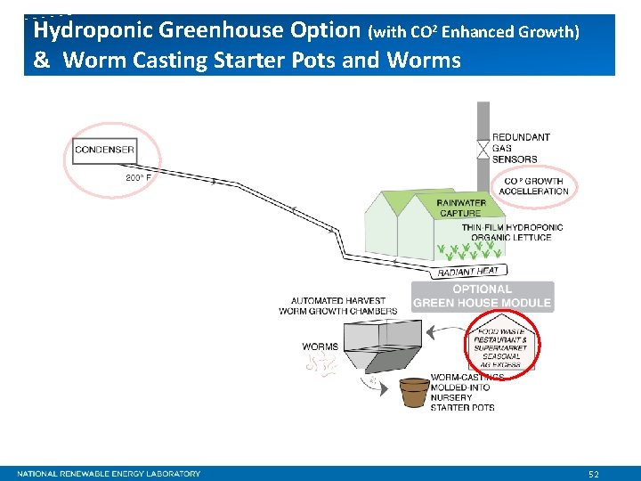 Hydroponic Greenhouse Option (with CO 2 Enhanced Growth) & Worm Casting Starter Pots and