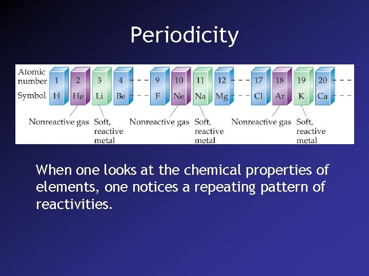 Periodicity When one looks at the chemical properties of elements, one notices a repeating