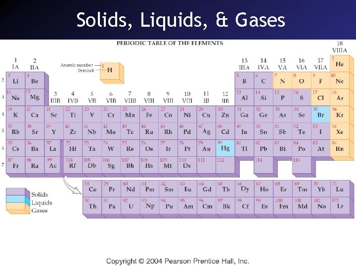 Solids, Liquids, & Gases 