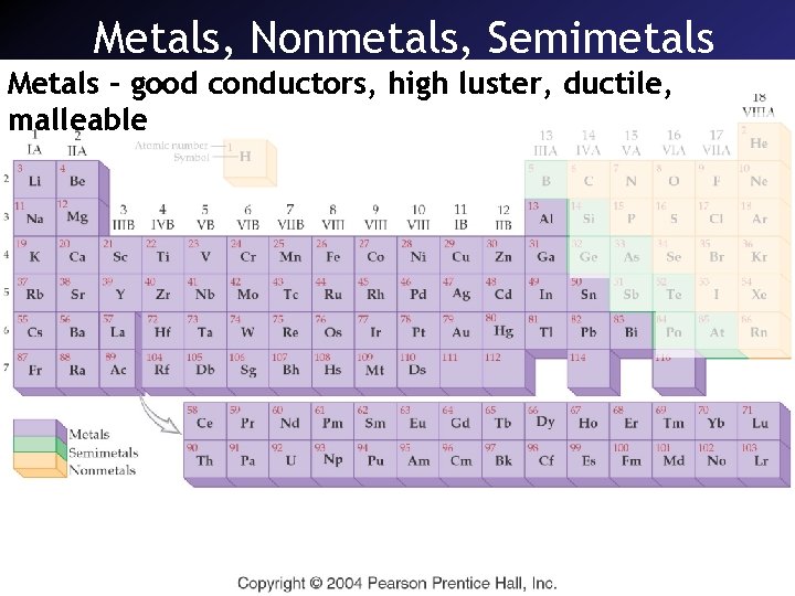 Metals, Nonmetals, Semimetals Metals – good conductors, high luster, ductile, malleable 