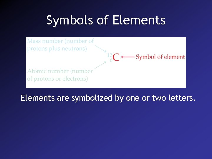 Symbols of Elements are symbolized by one or two letters. 