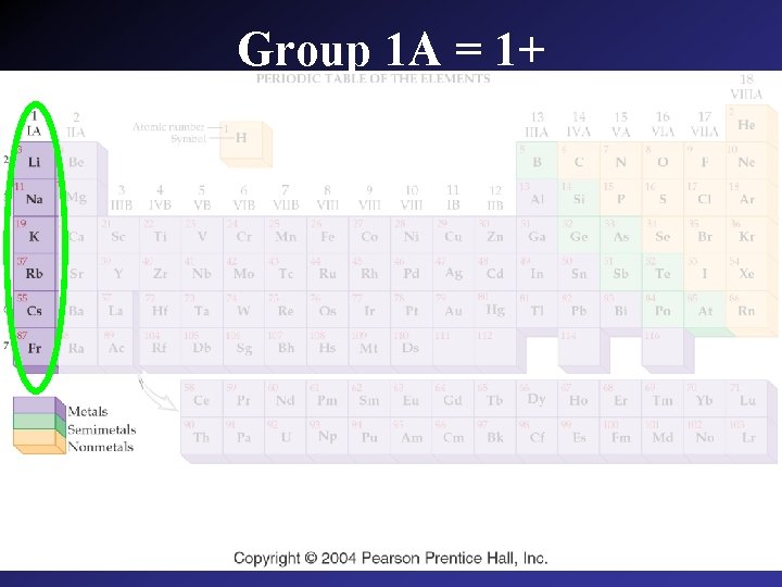 Group 1 A = 1+ 