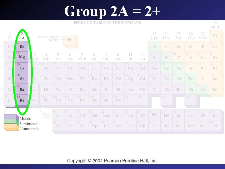 Group 2 A = 2+ 