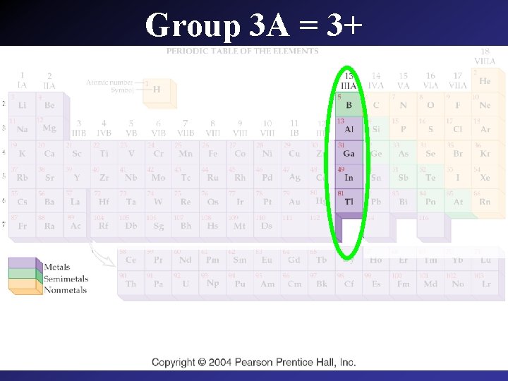 Group 3 A = 3+ 