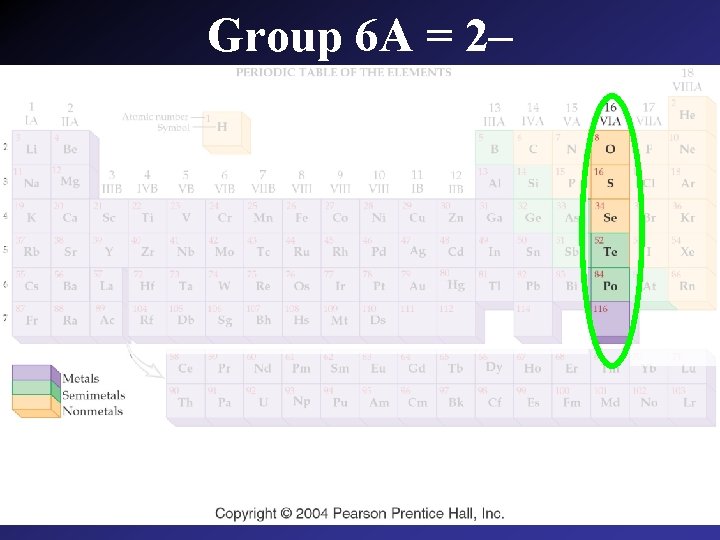 Group 6 A = 2– 