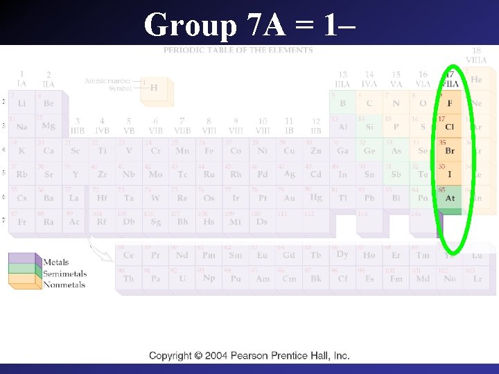 Group 7 A = 1– 