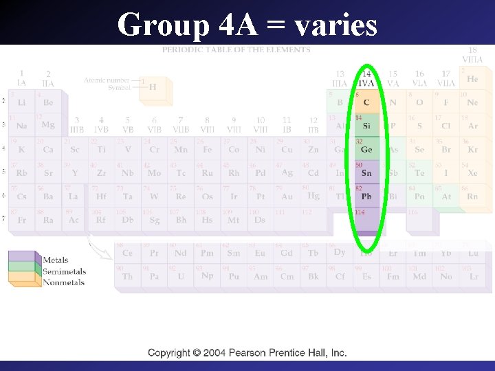 Group 4 A = varies 