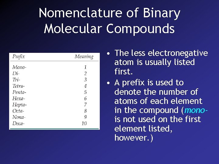 Nomenclature of Binary Molecular Compounds • The less electronegative atom is usually listed first.