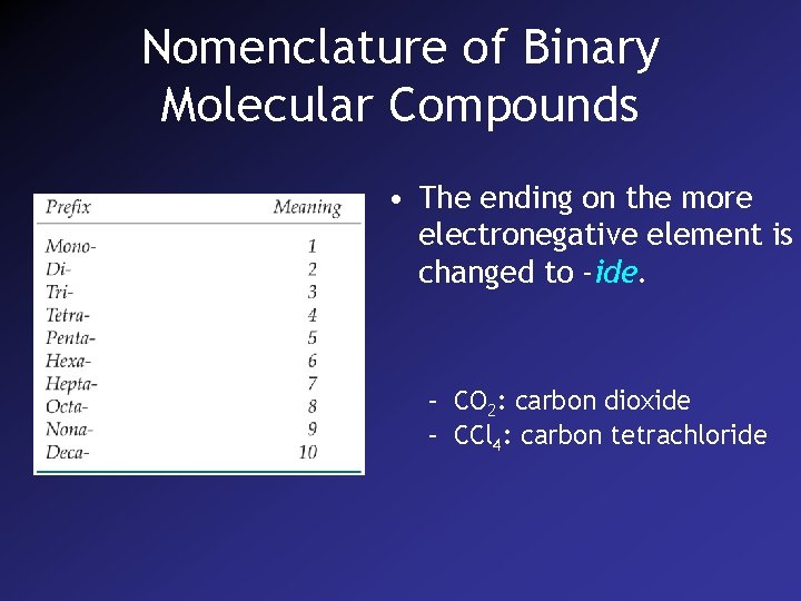 Nomenclature of Binary Molecular Compounds • The ending on the more electronegative element is