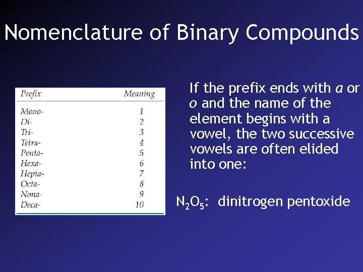 Nomenclature of Binary Compounds If the prefix ends with a or o and the