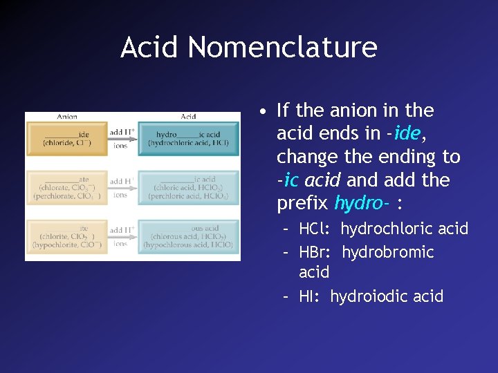 Acid Nomenclature • If the anion in the acid ends in -ide, change the