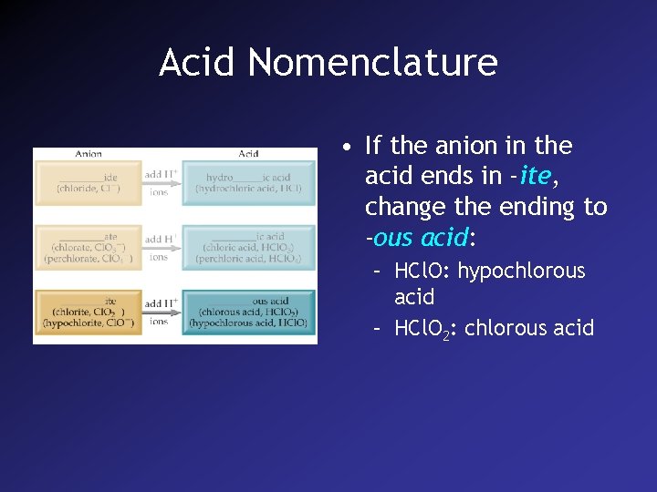 Acid Nomenclature • If the anion in the acid ends in -ite, change the