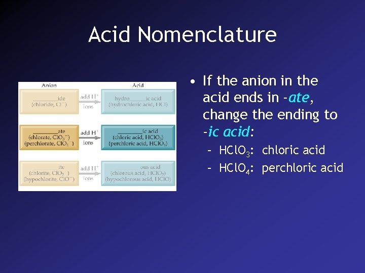 Acid Nomenclature • If the anion in the acid ends in -ate, change the