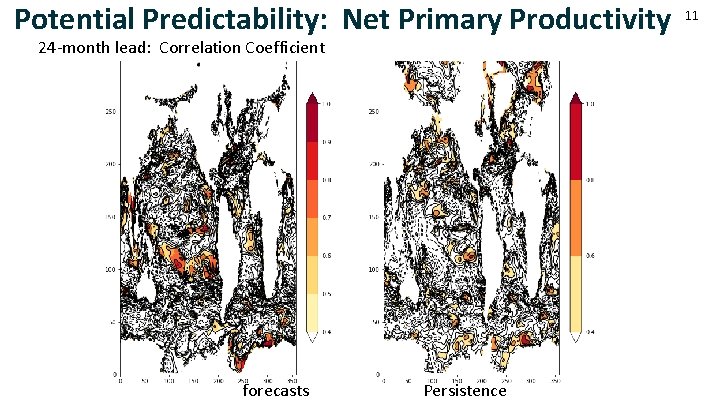 Potential Predictability: Net Primary Productivity 24 -month lead: Correlation Coefficient forecasts Persistence 11 