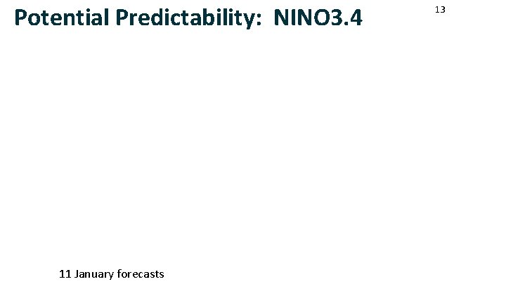 Potential Predictability: NINO 3. 4 11 January forecasts 13 