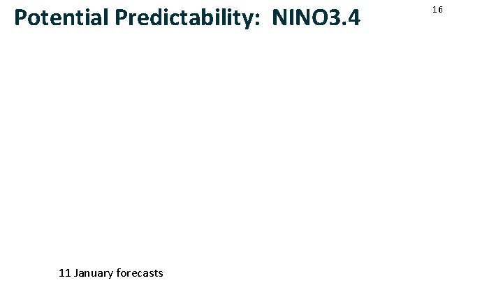 Potential Predictability: NINO 3. 4 11 January forecasts 16 