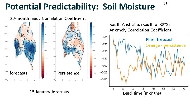 Potential Predictability: Soil Moisture 17 20 -month lead: Correlation Coefficient South Australia: (south of