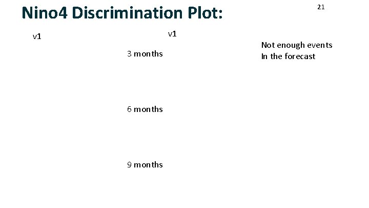 Nino 4 Discrimination Plot: v 1 3 months 6 months 9 months 21 Not
