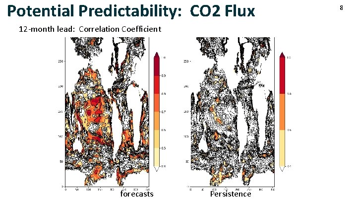 Potential Predictability: CO 2 Flux 12 -month lead: Correlation Coefficient forecasts Persistence 8 
